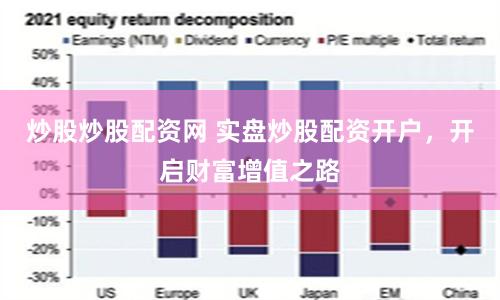 炒股炒股配资网 实盘炒股配资开户，开启财富增值之路