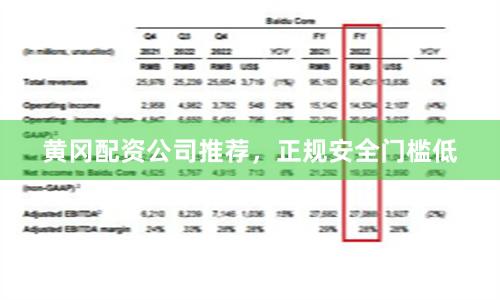 黄冈配资公司推荐，正规安全门槛低